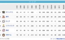 檻------鷲-鴎---/-鷹----猫-------公(7/9)