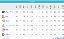 檻---鷲--鴎---/鷹/-----猫-------公(7/14)