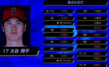大谷のフィジカル+イチローの技+松井のパワーが合わさったとしたら