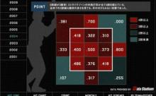【画像】全盛期イチロー、どこに投げたらいいのかわからない