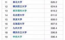 【朗報】地方帝大vs早慶論争に決着を付ける画像が見つかるwwww