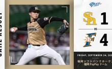 【上沢】ハムファン集合【10勝】