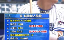 牧秀悟(23) 打率.286 本塁打19 打点62 OPS.826