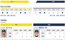 【虎実況】阪神 対 西武（甲子園）[6/2]18:00～