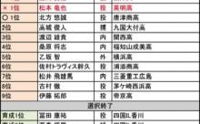 横浜ベイスターズ最後のドラフトｗｗｗｗｗｗｗｗｗ