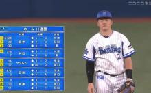 横浜DeNAベイスターズ、球団史上初のハマスタ12連勝！