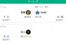 【8/27セ順位スレ】ヤ======De====/=神==巨-広==中
