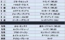 【朗報】WBCコロンビア代表が強そう　ロッテのあの選手も参加か