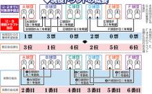 【朗報】ワイ将、現役ドラフトについてクッソ分かりやすくまとめた模様