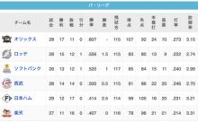 【急募】オリックスを止める方法