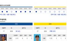 【ドラゴンズ実況】 5/18 中日vs阪神（バンテリンドーム）18:00開始　先発:柳【中継：東海　Jスポ2　DAZN】