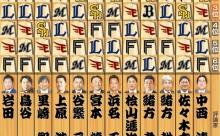 権藤博さんのパリーグ順位予想、凄い