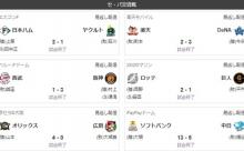 セパ12球団ファン集合（交流戦初日の感想）