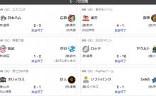 【6/6セ順位スレ】虎=====-星==-鯉-//=兎===-燕=竜