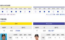 【虎実況】阪神 対 オリックス（甲子園）[6/14]18:00～