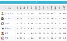 鷹檻=-鴎===-//=-公===-鷲=猫(6/23)