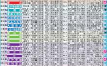 ニッカンが選ぶ今年の甲子園出場校の主な卒業生がこちらwww