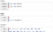【試合結果】 9/18 中日 8-7 広島　6点リードも一時逆転されるもサヨナラ勝ち　根尾7回まで好投