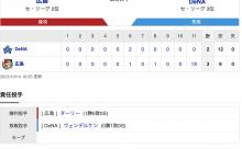 【虎試合結果】セ･リーグ C 3x-2 DB [10/14]　広島サヨナラ勝ち！秋山サヨナラ打！DeNAあと後がなくなる
