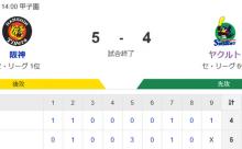 【試合結果】ヤクルト4-5阪神　サイスニード5回途中4失点、武岡塩見にHRも敗戦