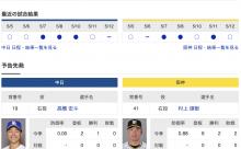  【虎実況】中日　VS　阪神（豊橋）　５/１４（火） １８：００〜