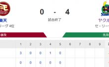 【試合結果】ヤクルト4-0楽天　石川雅規好投で今季初勝利！村上13号2ランで連敗は5でストップ！