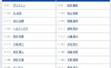 【巨人対広島15回戦】8（遊） モンテス