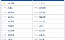 【巨人対ヤクルト20回戦】5（一） 大城 卓三　7（捕） 岸田 行倫