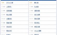 【広島対巨人24回戦】6（捕） 岸田 行倫　7（左） オコエ 瑠偉