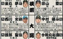 ロッテのドラ1候補絞り込んだ4人って宗山と金丸とあと2人誰だろうな