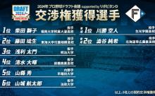 日ハムとかいう口マン枠ばかり集めてる球団