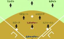 三大格好良い野球用語「フォースプレイ」「インフィールドフライ」