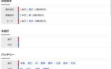 【試合結果】 3/23 中日 1-3 楽天　柳5回3失点　マラーは4回無失点と好投！打線は13安打放つも決め手に欠け1得点・・・【オープン戦】