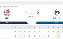 【開幕戦☆完封勝利】ハムファン集合！！