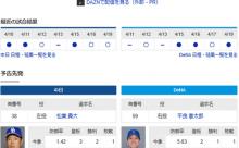 【ドラゴンズ実況】 4/20 中日 vs DeNA（バンテリン）13:30~　先発：松葉【中継:CBC　Jスポ2　DAZN】