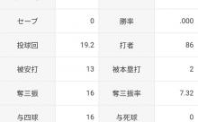 佐々木朗希「0勝1敗 防御率3.20 投球回19.2 被打率.186 whip1.47」←これについての率直な感想wwww