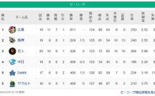 【セスレ】鯉=-虎兎-竜=-星燕【4/20】