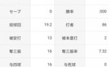 佐々木朗希「0勝1敗 防御率3.20 投球回19.2 被打率.186 whip1.47」←これについての率直な感想