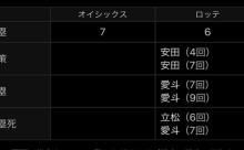 中村奨吾が活躍する一方でライバル安田さんファームで2失策…