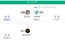 4/26セ順スレ　神=-広=巨=/-中=横ヤ