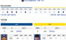 【ドラゴンズ実況】 4/30 中日 vs 阪神（バンテリン）18:00~　先発：大野【中継:CBC　Jスポ2 DAZN】