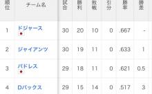 ドジャースの地区、なんか変なのが居る