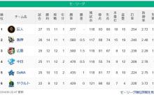 【セスレ】兎-虎=-/鯉/-竜=星燕【4/30】