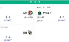 4/30セ順位　兎-虎=-/鯉/-竜=星燕