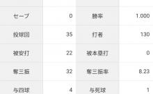 山崎伊織「4勝0敗 防御率0.00 投球回35 whip0.74」←これについての率直な感想wwwwwwww