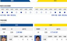 【ドラゴンズ実況】 5/1 中日 vs 阪神（バンテリン）18:00~　先発：三浦 【中継:東海　Jスポ2 DAZN】