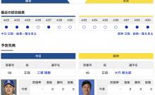 【虎実況】中日　VS　阪神（バンテリン）５/１（木）１８:００〜