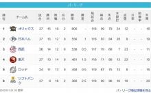 【5/1】パスレ　牛=公-猫=//-鷲-鴎-==鷹
