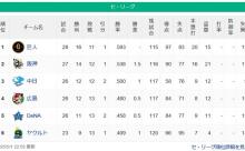 【5/1】兎=-虎=/竜/-鯉-星=燕