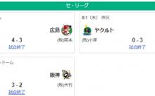 5/1セ順位・兎=-虎=/竜/-鯉-星=燕